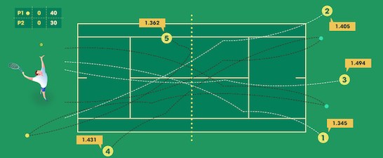 Стратегия ставок на геймы в теннисе